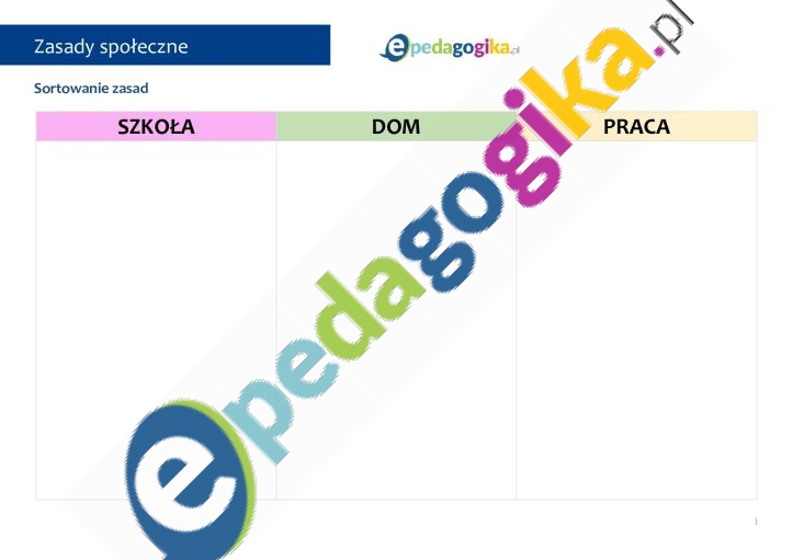   Zrozumienie i przestrzeganie zasad społecznych – analiza zasad społecznych. Scenariusz zajęć rewalidacyjnych