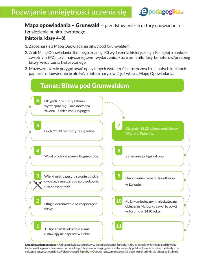 Mapa opowiadania - Grunwald