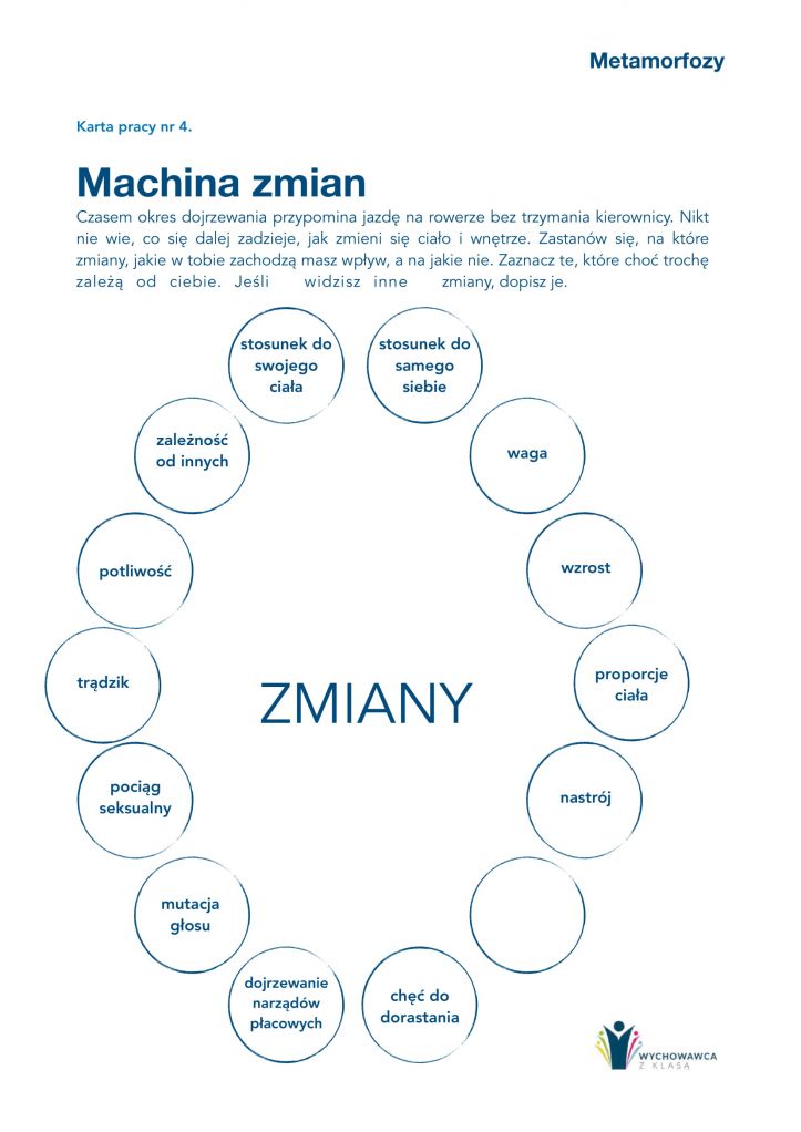 Dojrzewanie To Czas Wielkich Zmian Klasa 4 Warsztaty na temat zmian fizycznych w czasie dojrzewania - ePedagogika