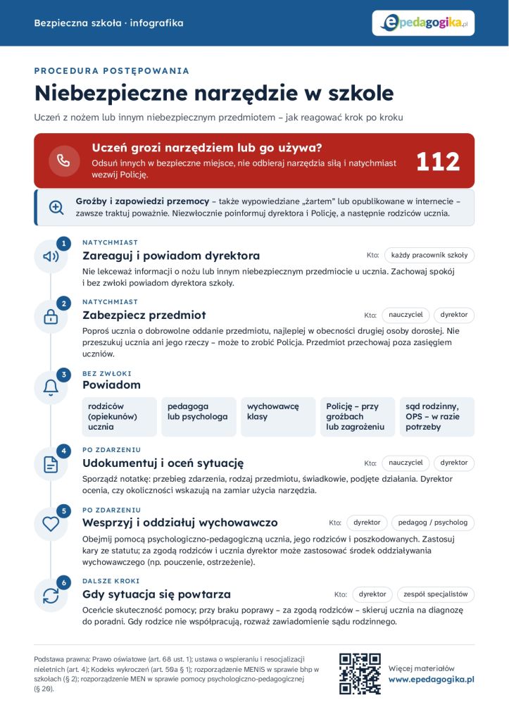 Infografika: Procedura postępowania w przypadku przyniesienia przez ucznia do szkoły niebezpiecznego narzędzia