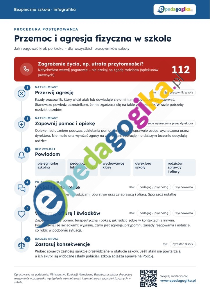 Procedura postępowania w przypadku występowania zjawiska przemocy i agresji fizycznej w szkole