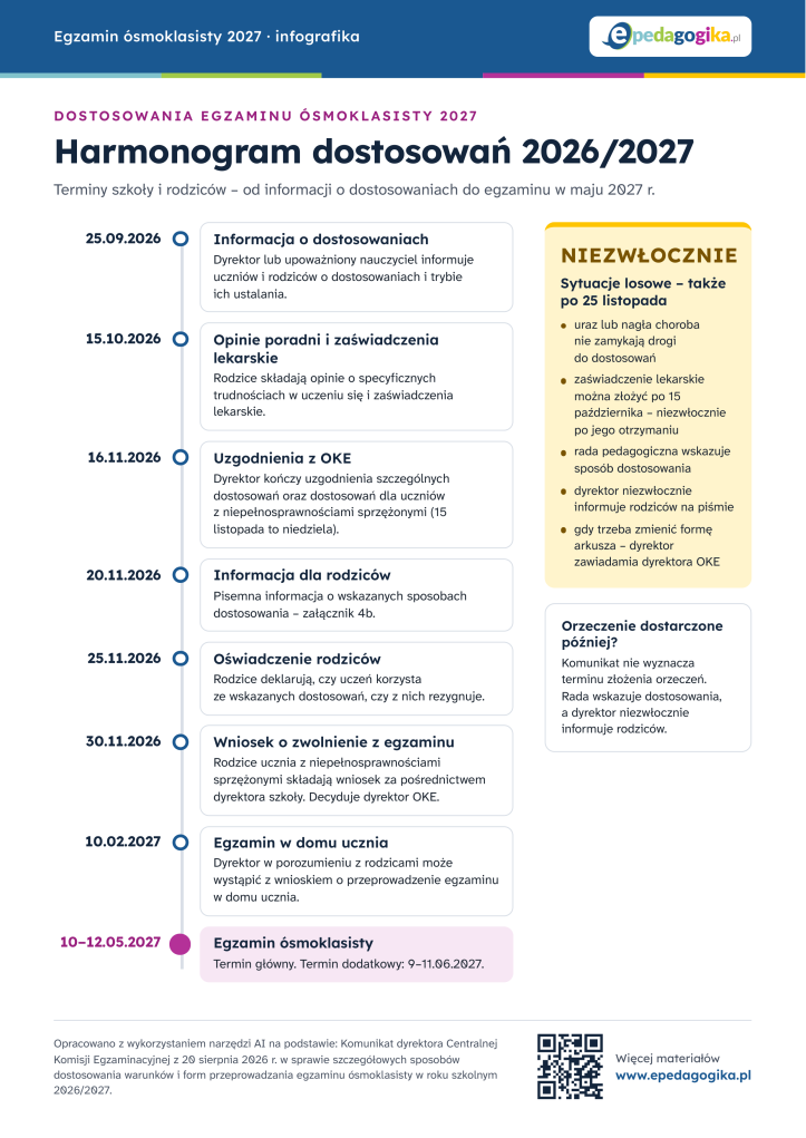 Infografika: Harmonogram dostosowań egzaminu ósmoklasisty 2026/2027