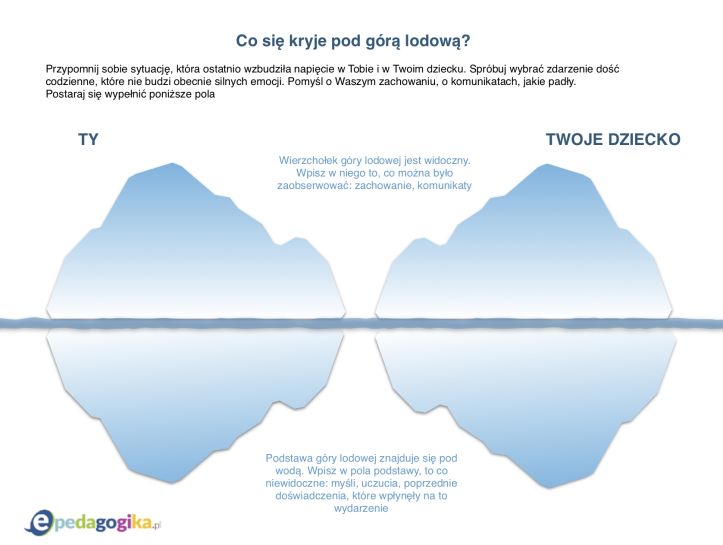 Bez presji, proszę... warsztat dla rodziców uczniów z klas VII–VIII