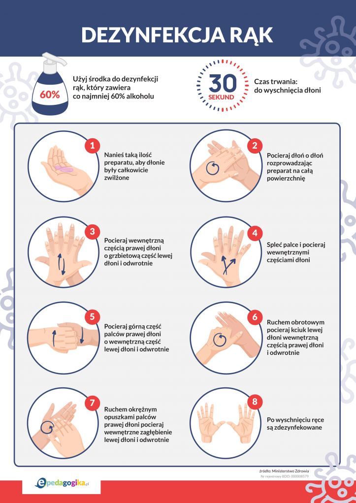 Plakaty dotyczące mycia i dezynfekcji rąk oraz zachowania zasad higieny