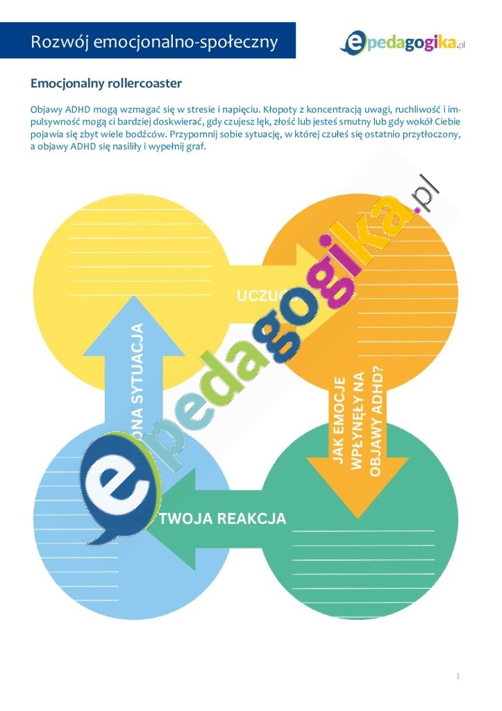   ADHD i regulacja emocji. Zestaw kart psychoedukacyjnych