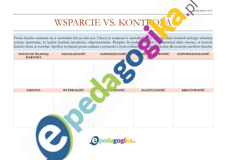Karta pracy nr 2. Wsparcie vs. kontrola