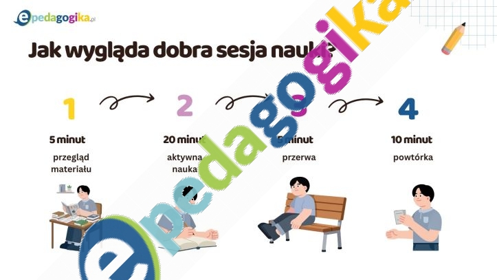 Prezentacja multimedialna: Jak się uczyć przed sprawdzianem?