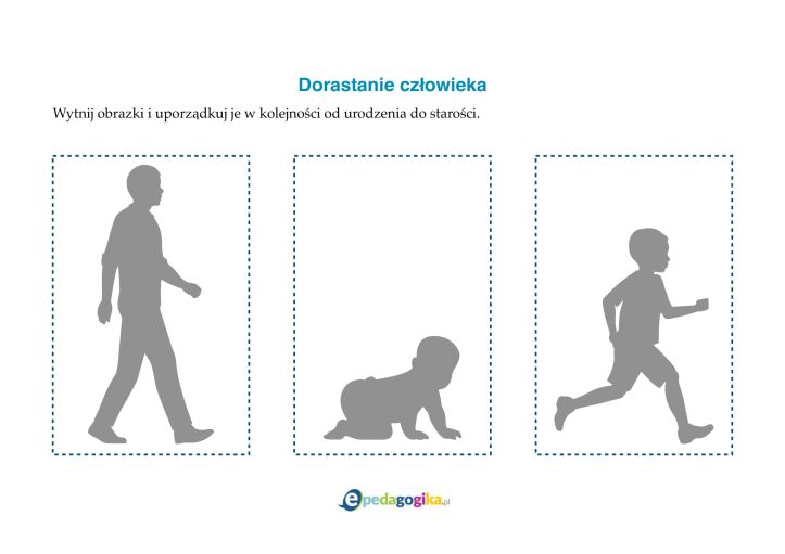 Dorastanie człowieka