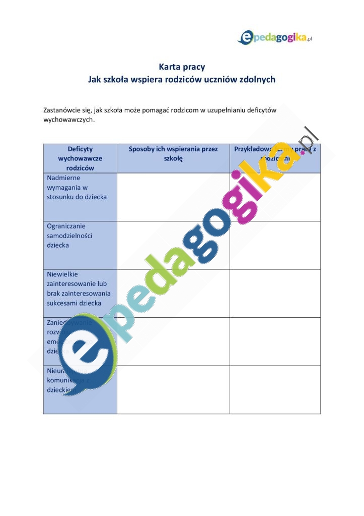 Karta pracy Jak szkoła wspiera rodziców uczniów zdolnych