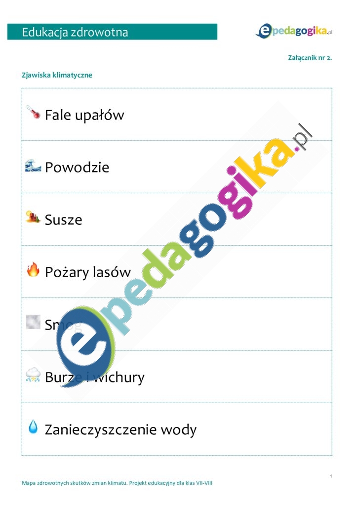   Mapa zdrowotnych skutków zmian klimatu. Projekt edukacyjny dla klas VII-VIII