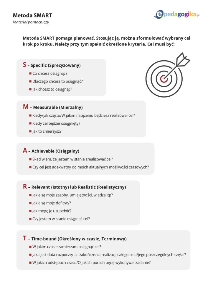 Metoda SMART – efektywne wyznaczanie celów