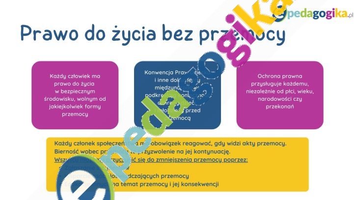   Prezentacja multimedialna: Każdy ma prawo do życia bez przemocy