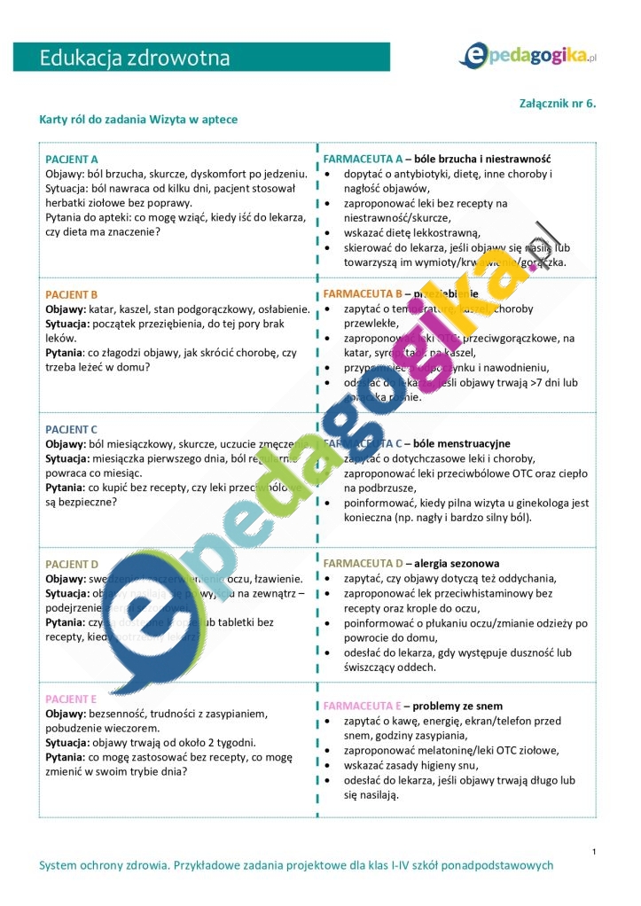    System ochrony zdrowia. Przykładowe zadania projektowe dla klas I–IV szkół ponadpodstawowych Załącznik nr 6. Karty ról do zadania Wizyta w aptece 