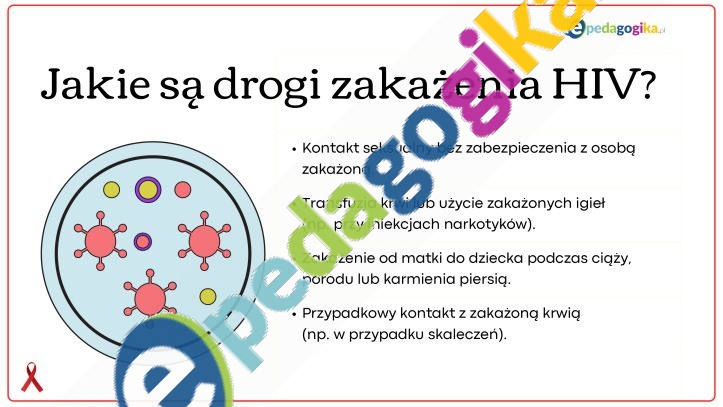  Plakaty do gazetki: 1 grudnia Światowy Dzień AIDS 