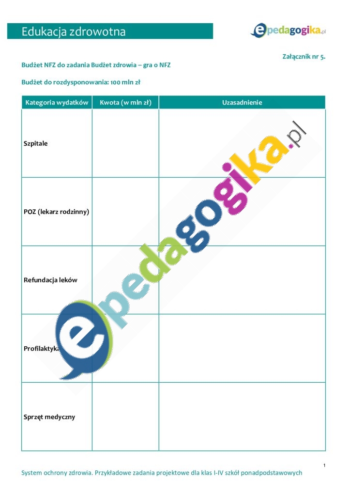    System ochrony zdrowia. Przykładowe zadania projektowe dla klas I–IV szkół ponadpodstawowych Załącznik nr 5. Budżet NFZ do zadania Budżet zdrowia – gra o NFZ 