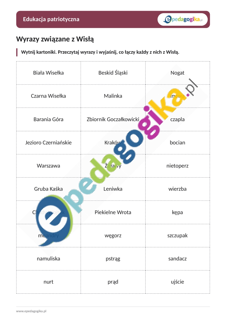 Wyrazy związane z Wisłą
