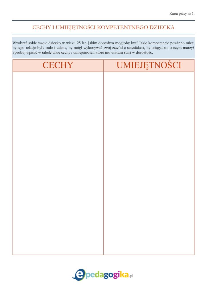 Wspierając dziecko w samodzielności... Warsztat dla rodziców uczniów z klas IV – VII