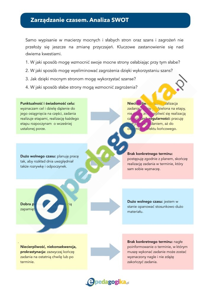 Instrukcja i karty pracy. Zarządzanie czasem. Refleksja nad czasem-kopia-3