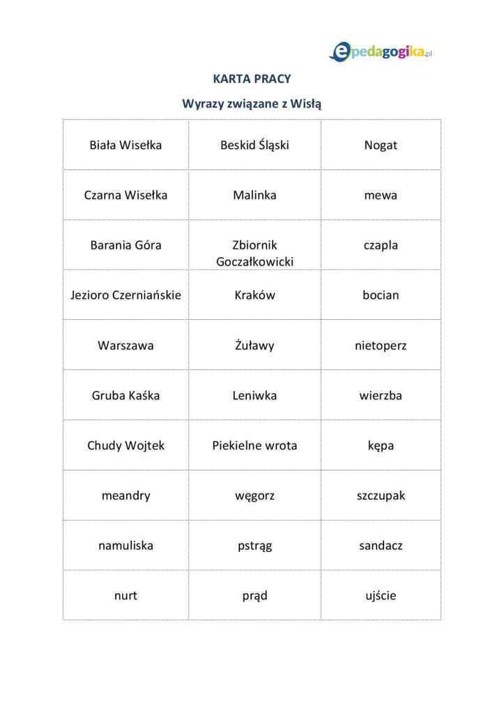 Wychowanie patriotyczne. Bajka o Wiśle