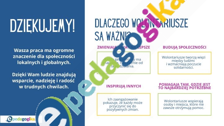  Prezentacja multimedialna: Międzynarodowy Dzień Wolontariusza 