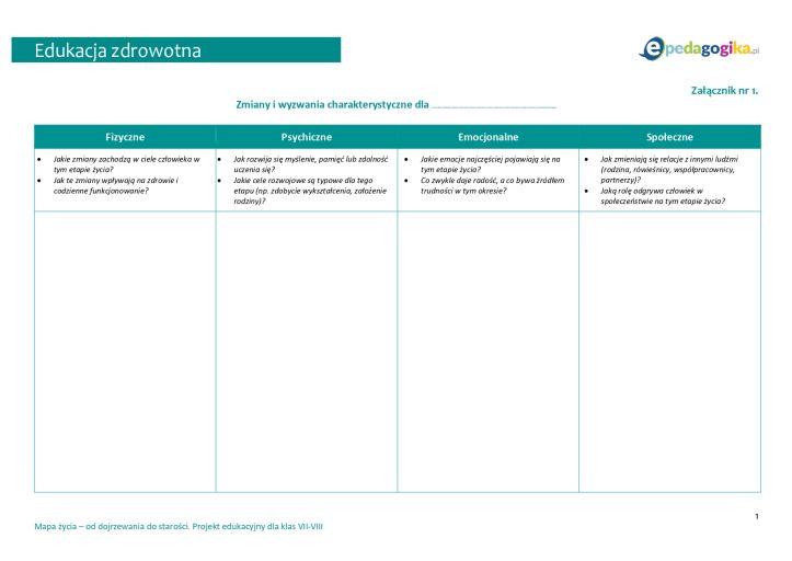 Mapa życia – od dojrzewania do starości. Projekt edukacyjny z edukacji zdrowotnej dla klas VII-VIII