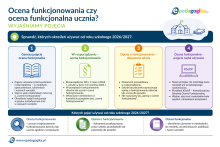 Ocena funkcjonowania czy ocena funkcjonalna ucznia – infografika
