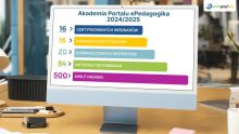   Akademia ePedagogika – pierwszy rok za nami!