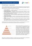 Piramida Maslova – karty pracy dla uczniów 