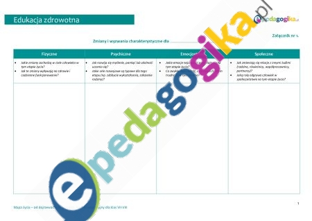   Mapa życia – od dojrzewania do starości. Projekt edukacyjny z edukacji zdrowotnej dla klas VII-VIII