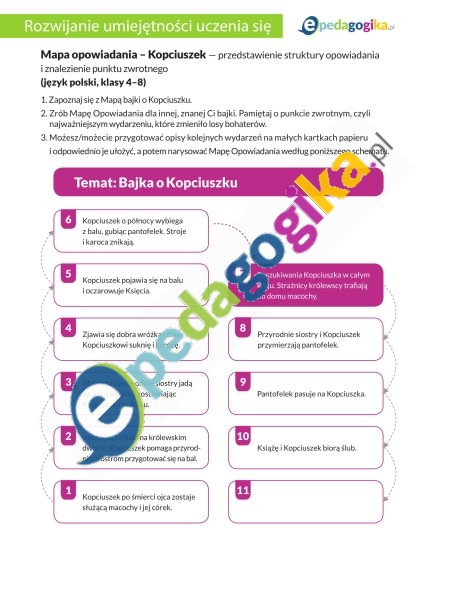 Mapa opowiadania - Kopciuszek-1