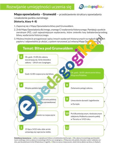 Mapa opowiadania - Grunwald-1